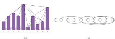 Analysis of differences in fossil fuel consumption in the world based on the fractal time series and complex network